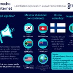 Infografia_Derecho al internet