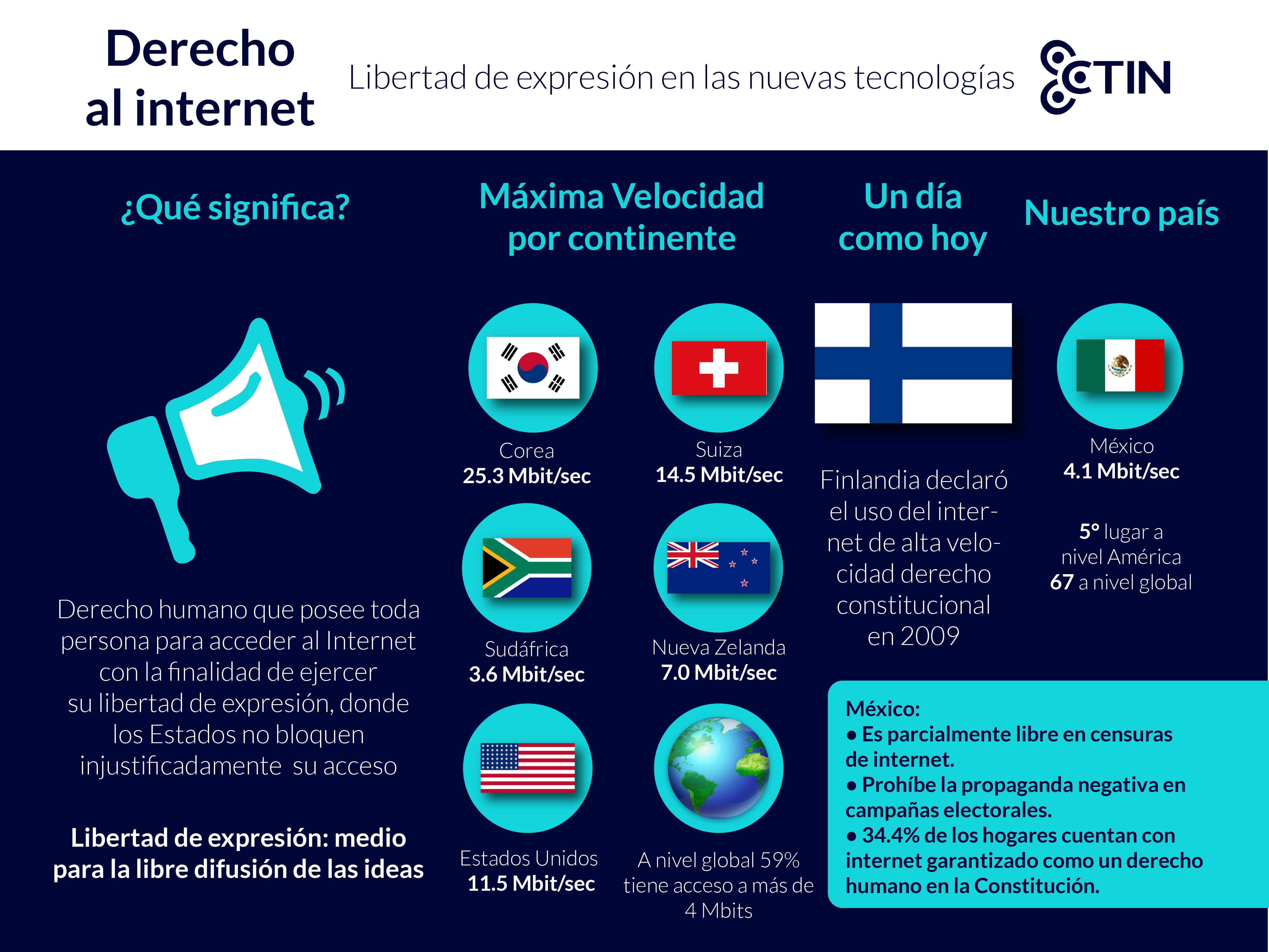 Infografia_Derecho al internet