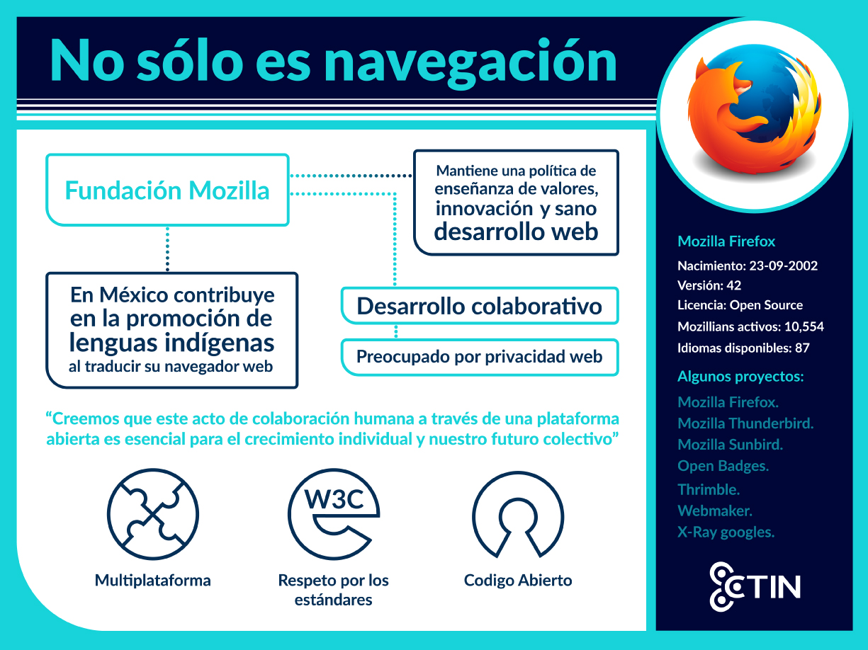 firefox